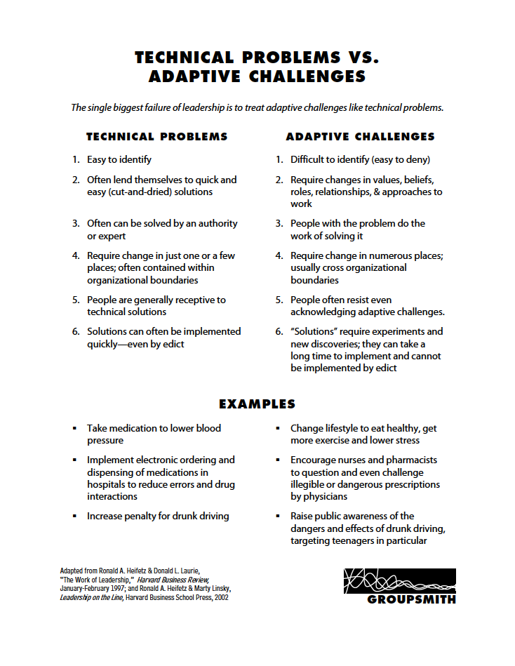 Technical Problems vs Adaptive Challenges